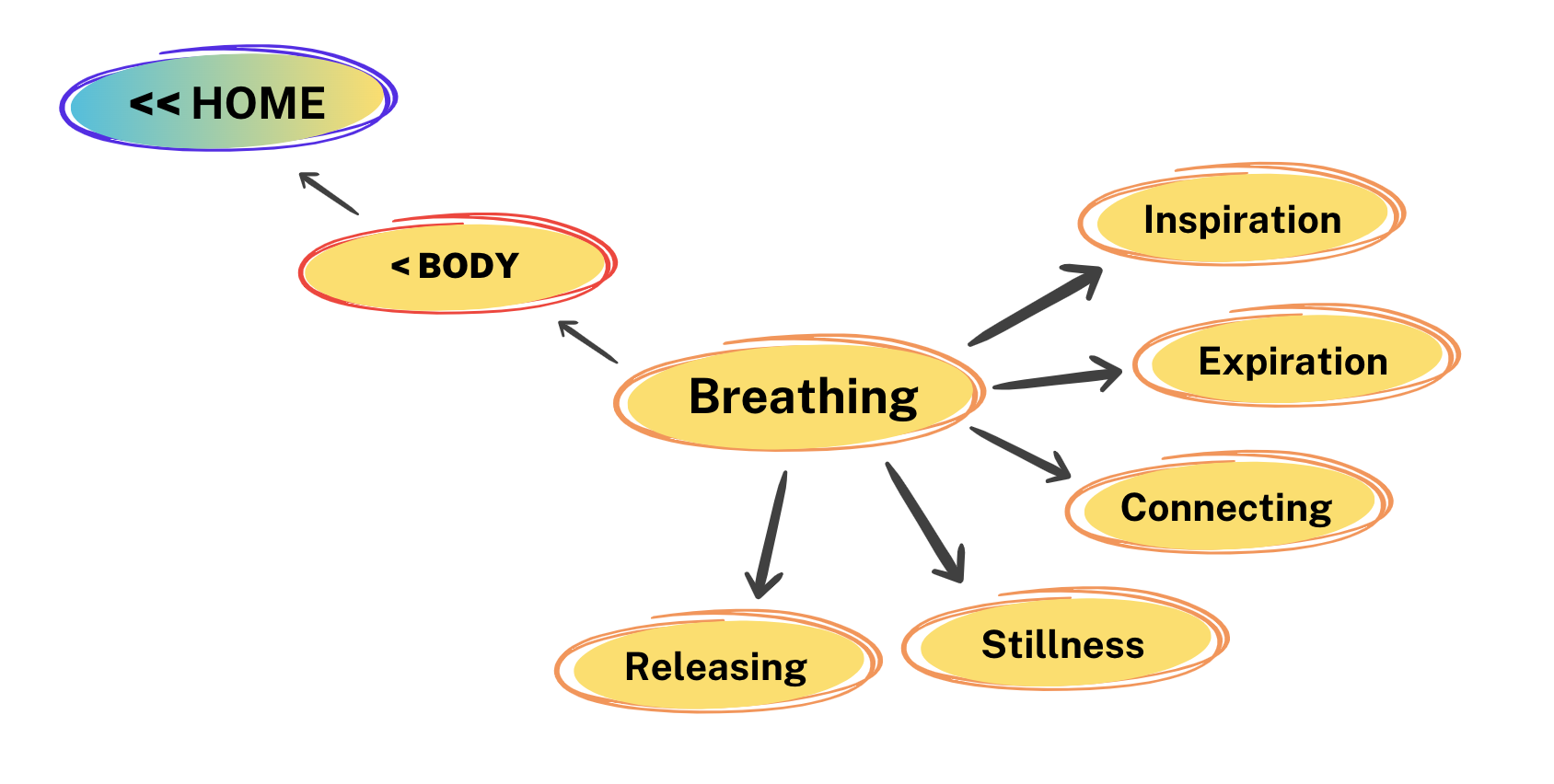 Breathing Techniques