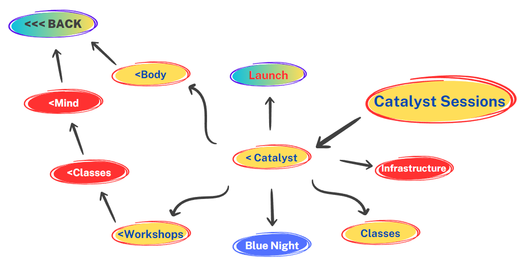 Catalyst Sessions