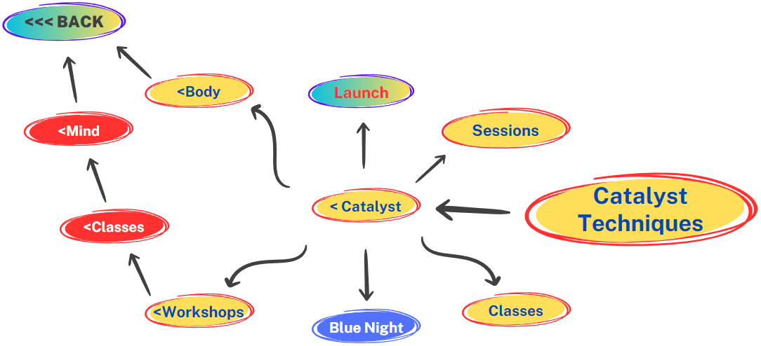 Catalyst Techniques