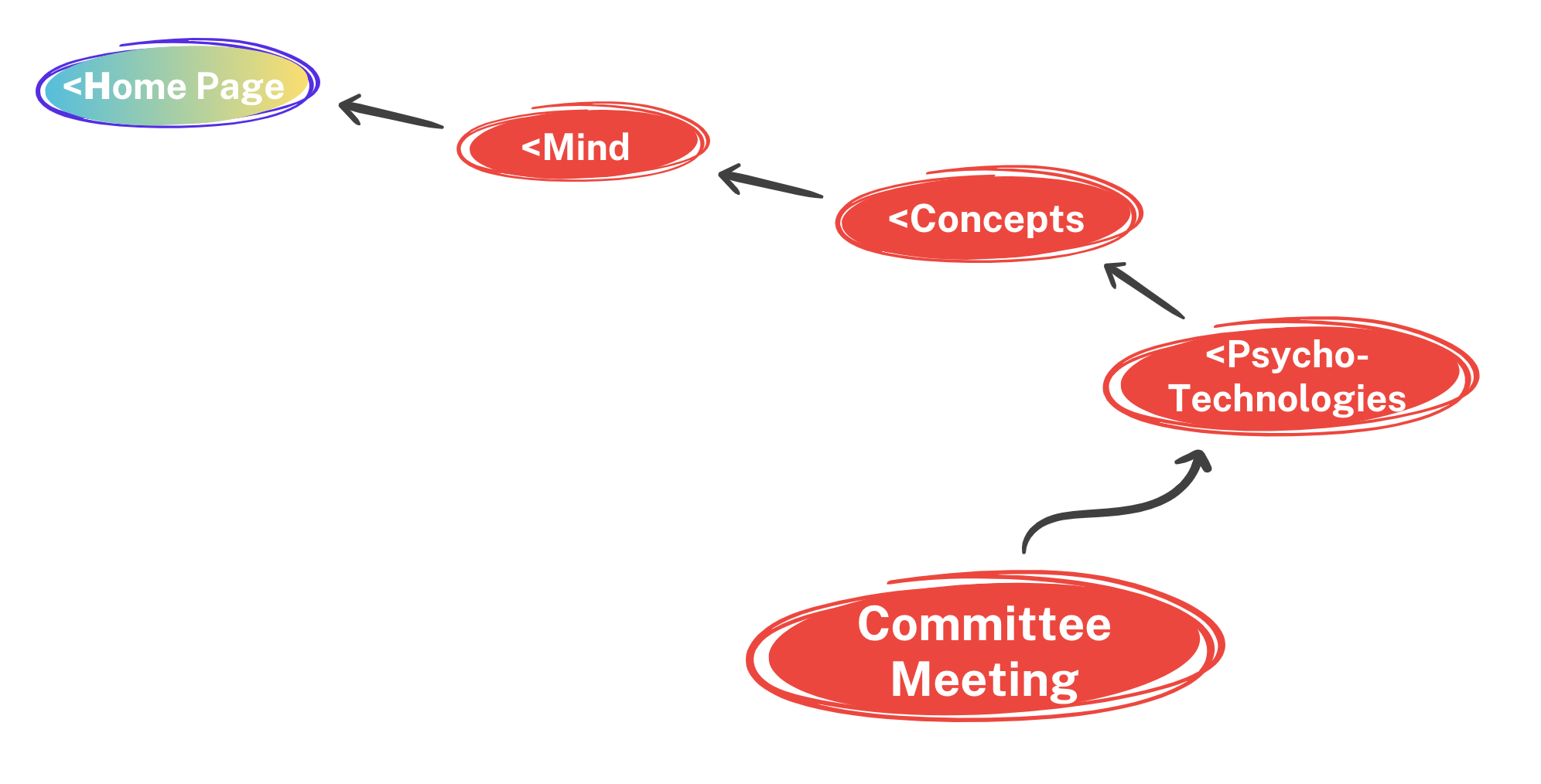 Committee Meeting