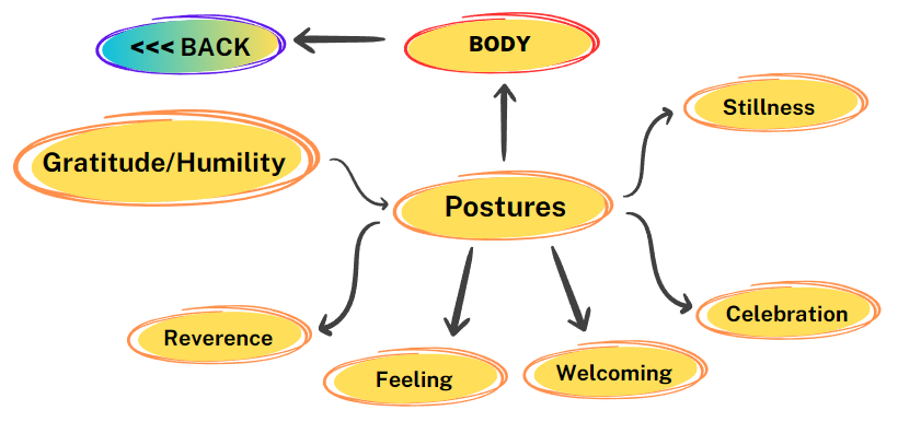 Gratitude/Humility Posture