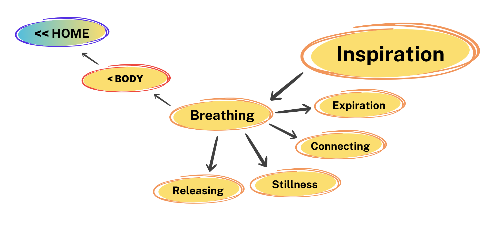 Inspirations Breath