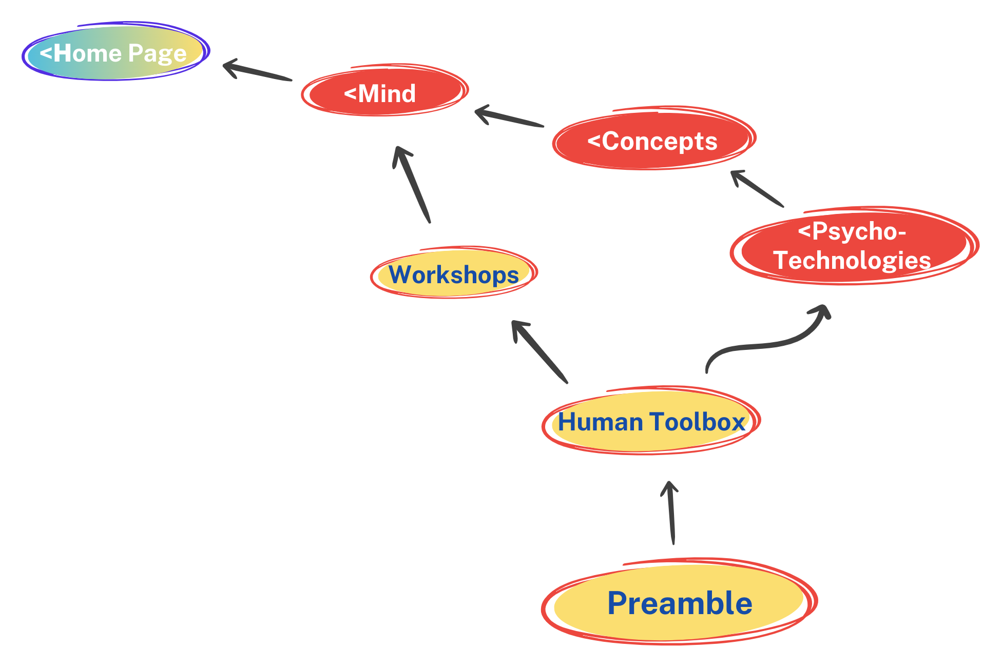 Human Toolbox Preamble