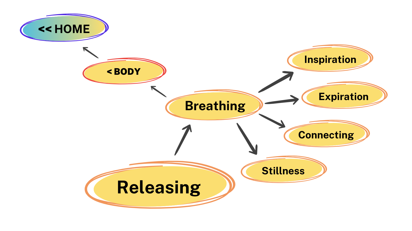 Releasing Breath