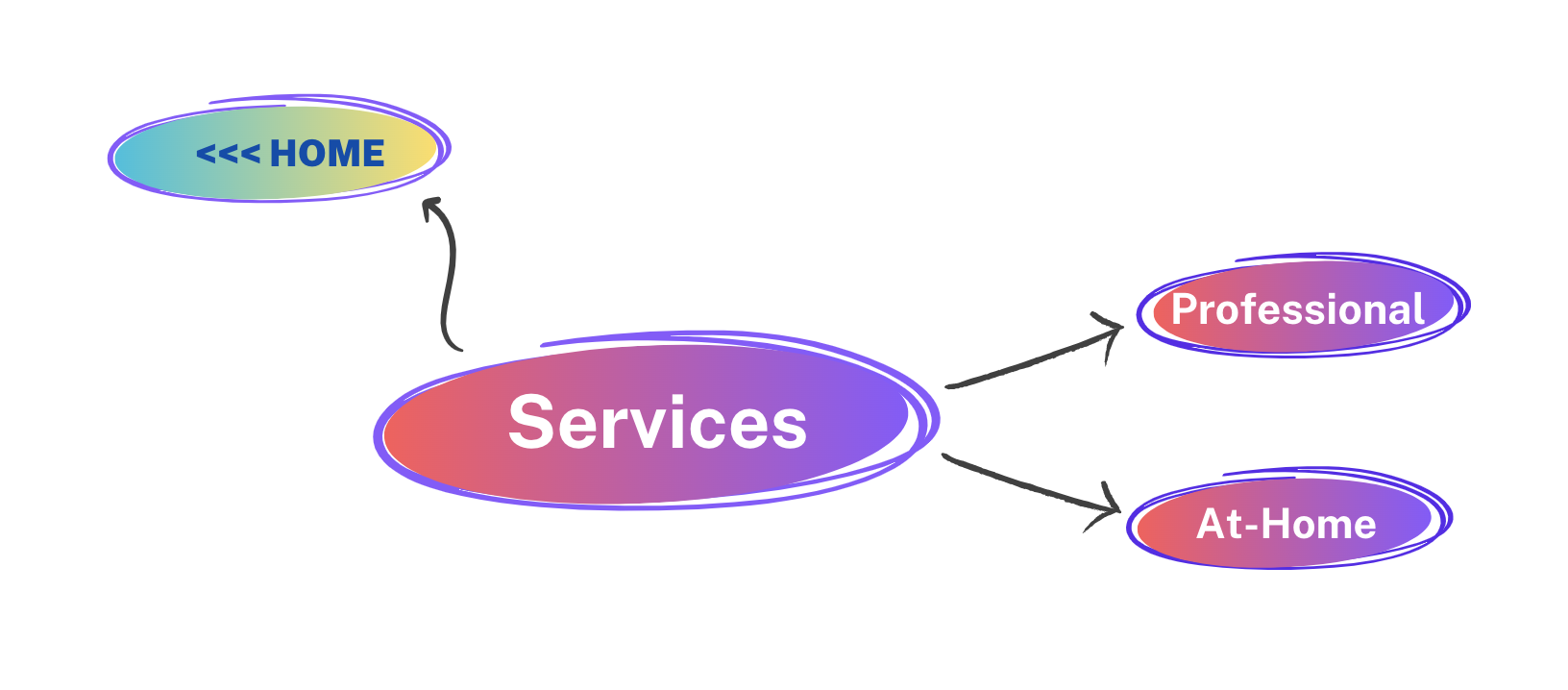 Services