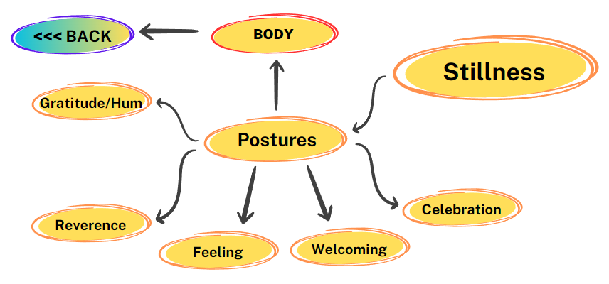 Stillness Posture