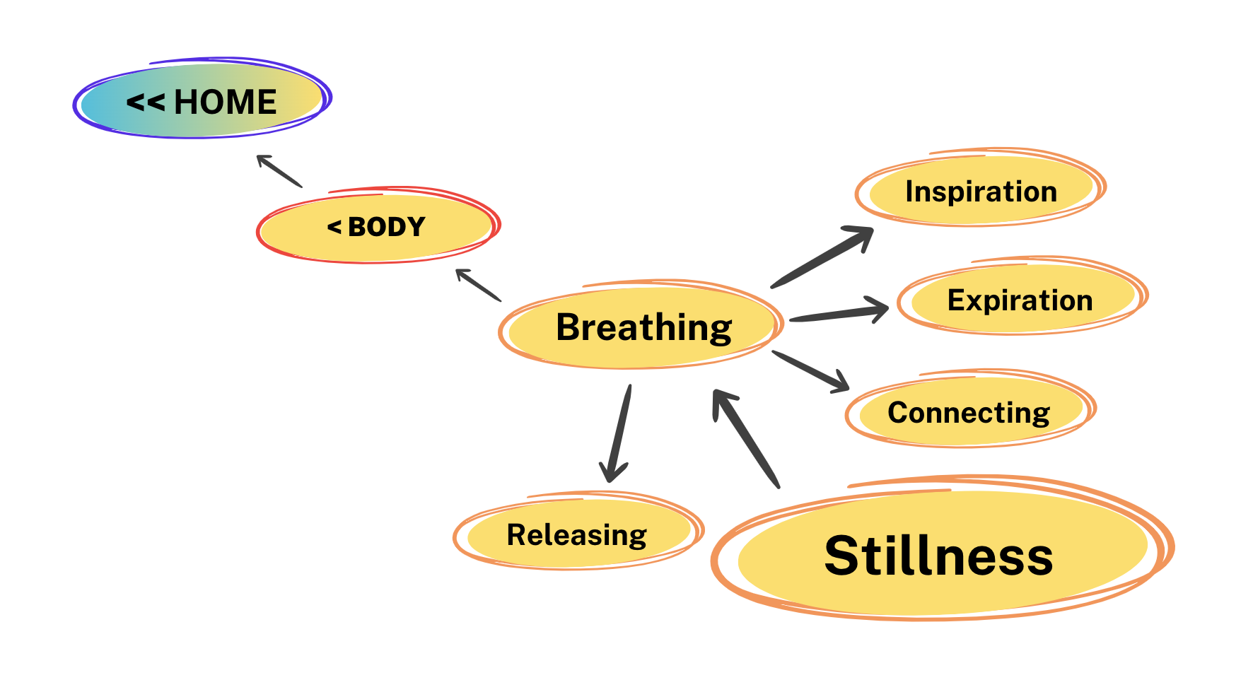 Stillness Breath