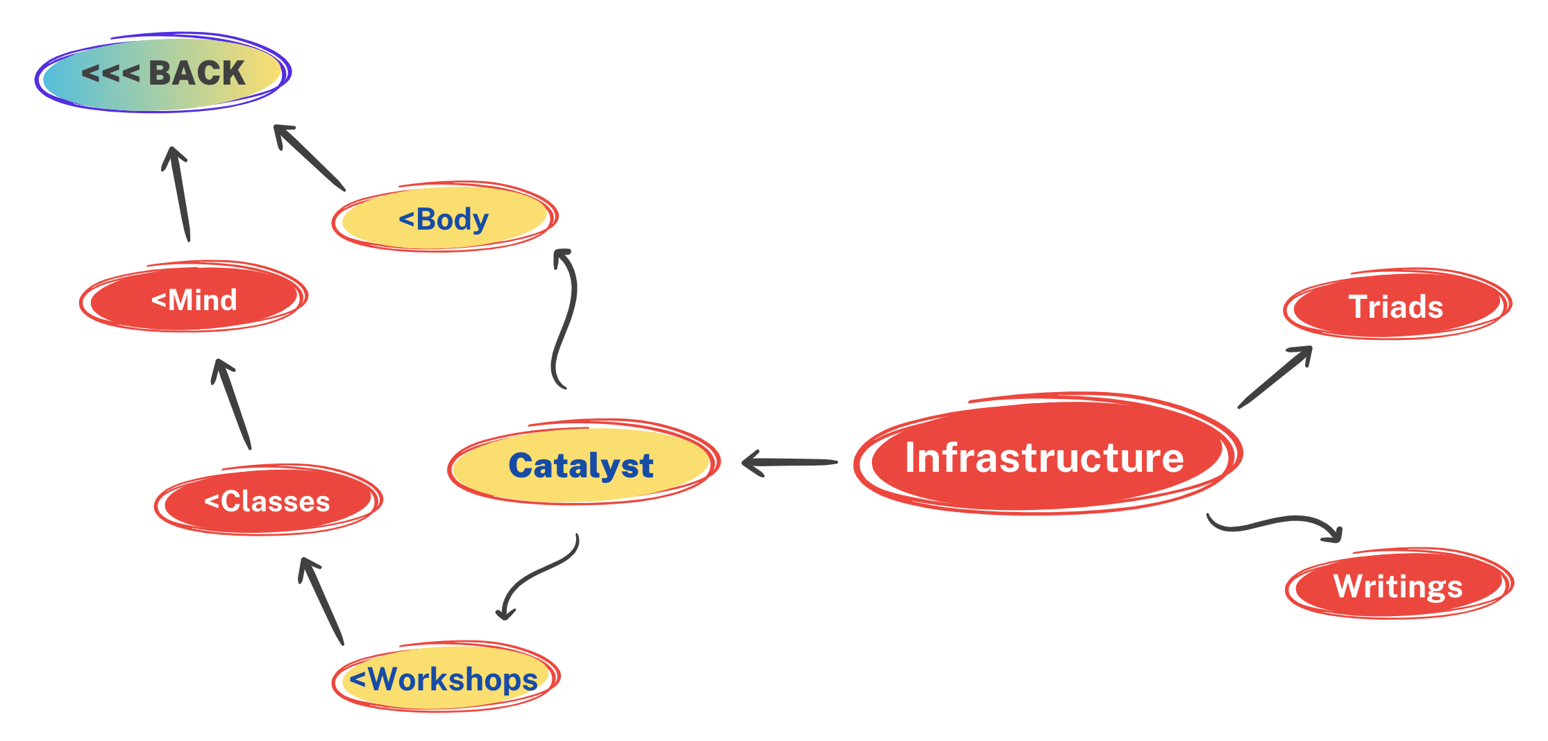 Infrastructure