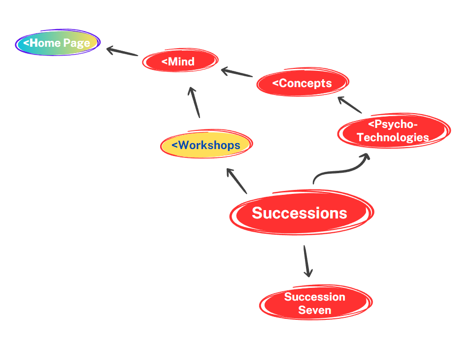 Successions