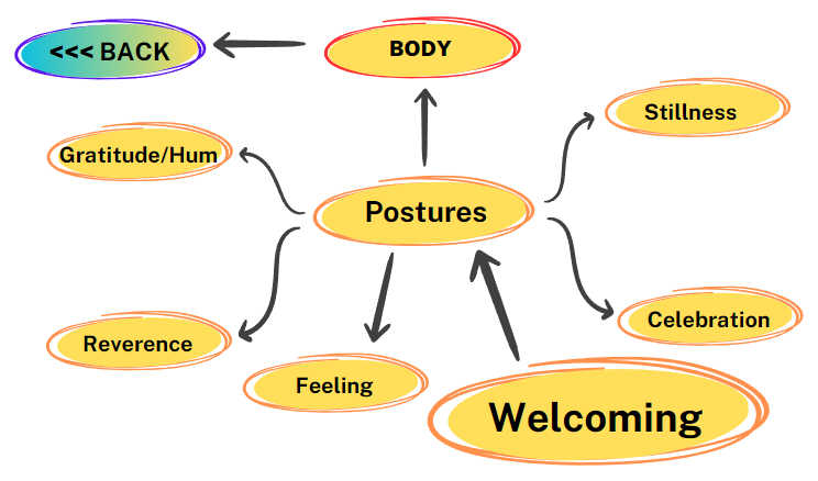 Welcoming Posture