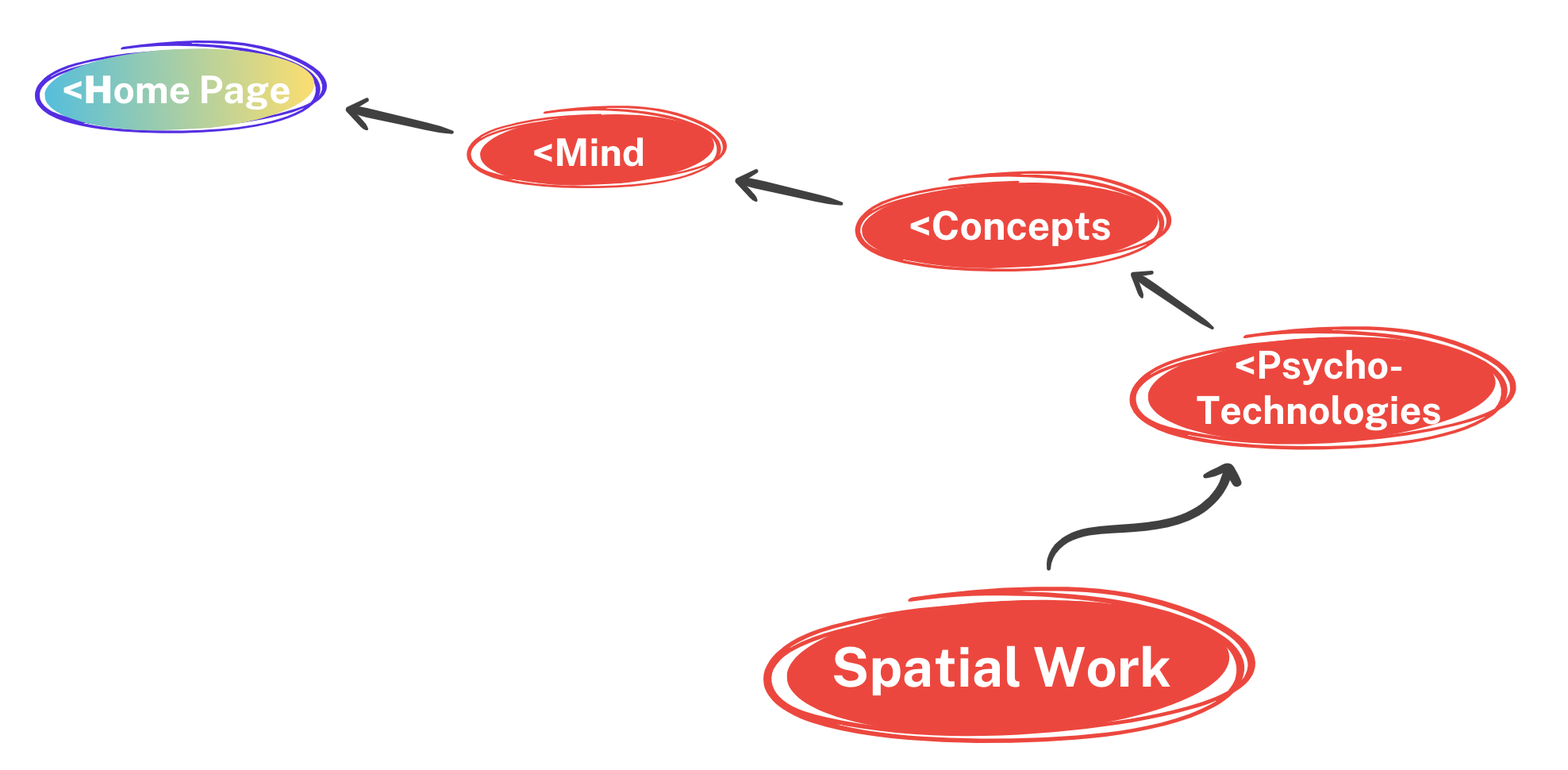 Spatial Work